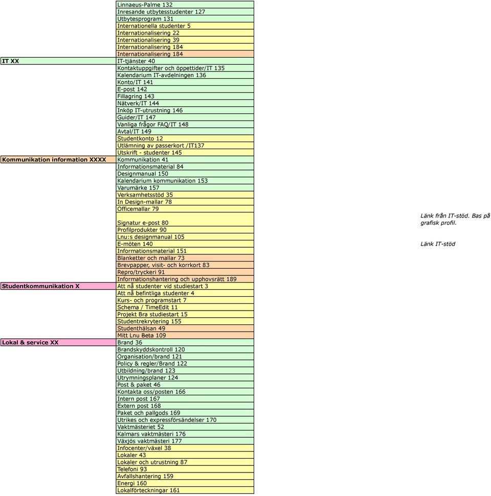 148 Avtal/IT 149 Studentkonto 12 Utlämning av passerkort /IT137 Utskrift - studenter 145 Kommunikation information Kommunikation 41 Informationsmaterial 84 Designmanual 150 Kalendarium kommunikation