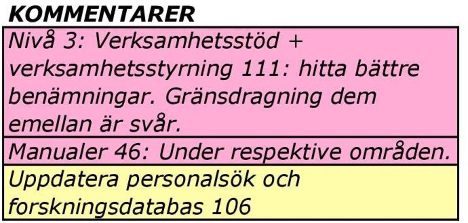 Gränsdragning dem emellan är svår.