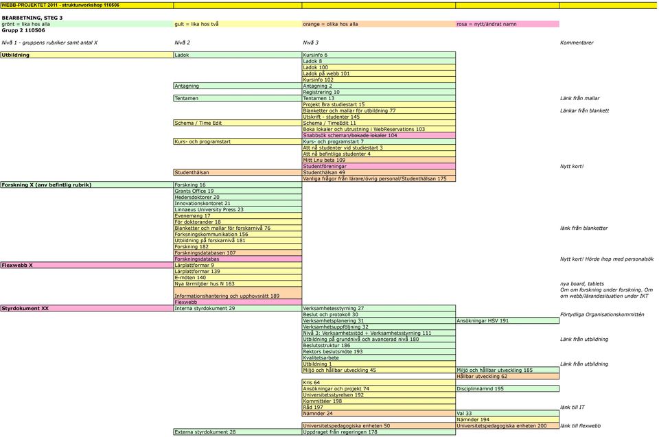 Bra studiestart 15 Blanketter och mallar för utbildning 77 Länkar från blankett Utskrift - studenter 145 Schema / Time Edit Schema / TimeEdit 11 Boka lokaler och utrustning i WebReservations 103