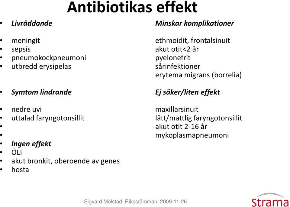 komplikationer ethmoidit, frontalsinuit akut otit<2 år pyelonefrit sårinfektioner erytema migrans