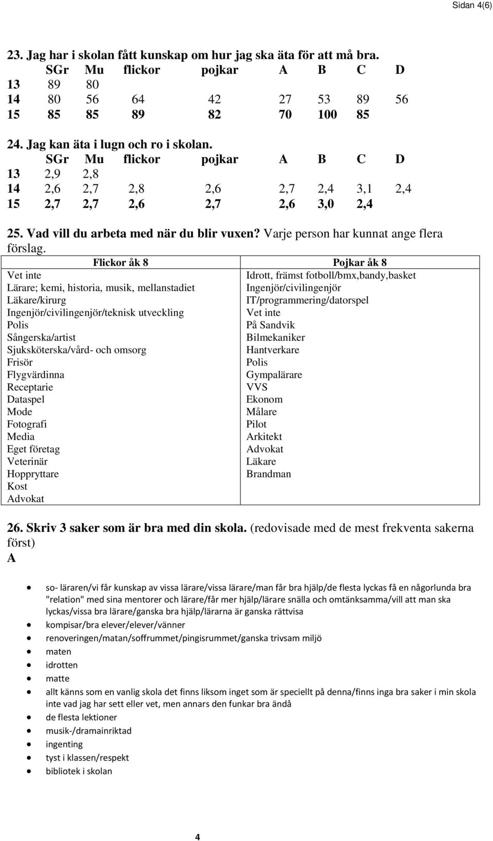 Flickor åk 8 Pojkar åk 8 Idrott, främst fotboll/bmx,bandy,basket Ingenjör/civilingenjör IT/programmering/datorspel Vet inte På Sandvik Bilmekaniker Hantverkare Polis Gympalärare VVS Ekonom Målare