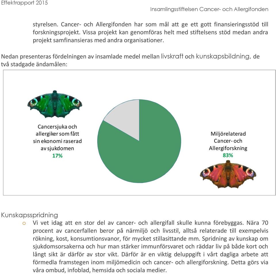 Nedan presenteras fördelningen av insamlade medel mellan livskraft och kunskapsbildning, de två stadgade ändamålen: Cancersjuka och allergiker som fått sin ekonomi raserad av sjukdomen 17%