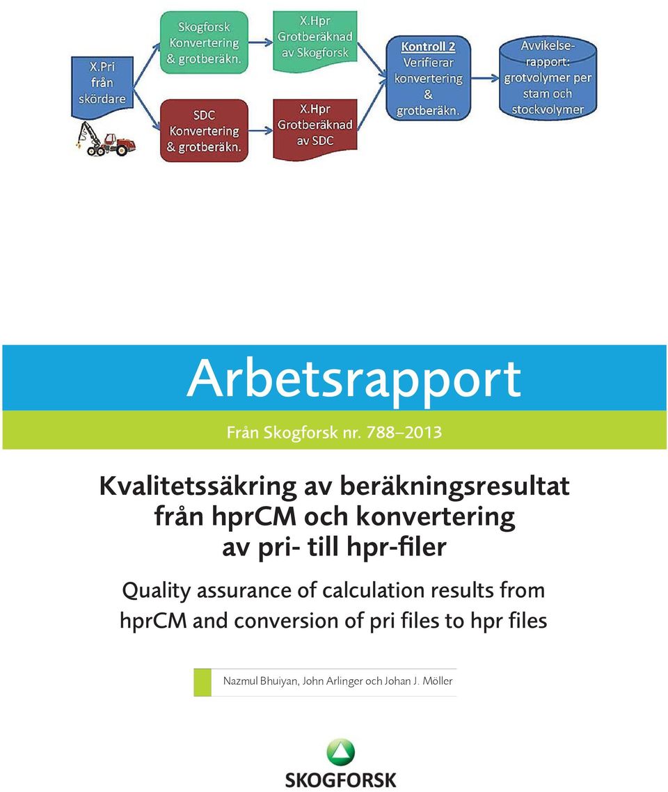 konvertering av pri- till hpr-filer Quality assurance of calculation