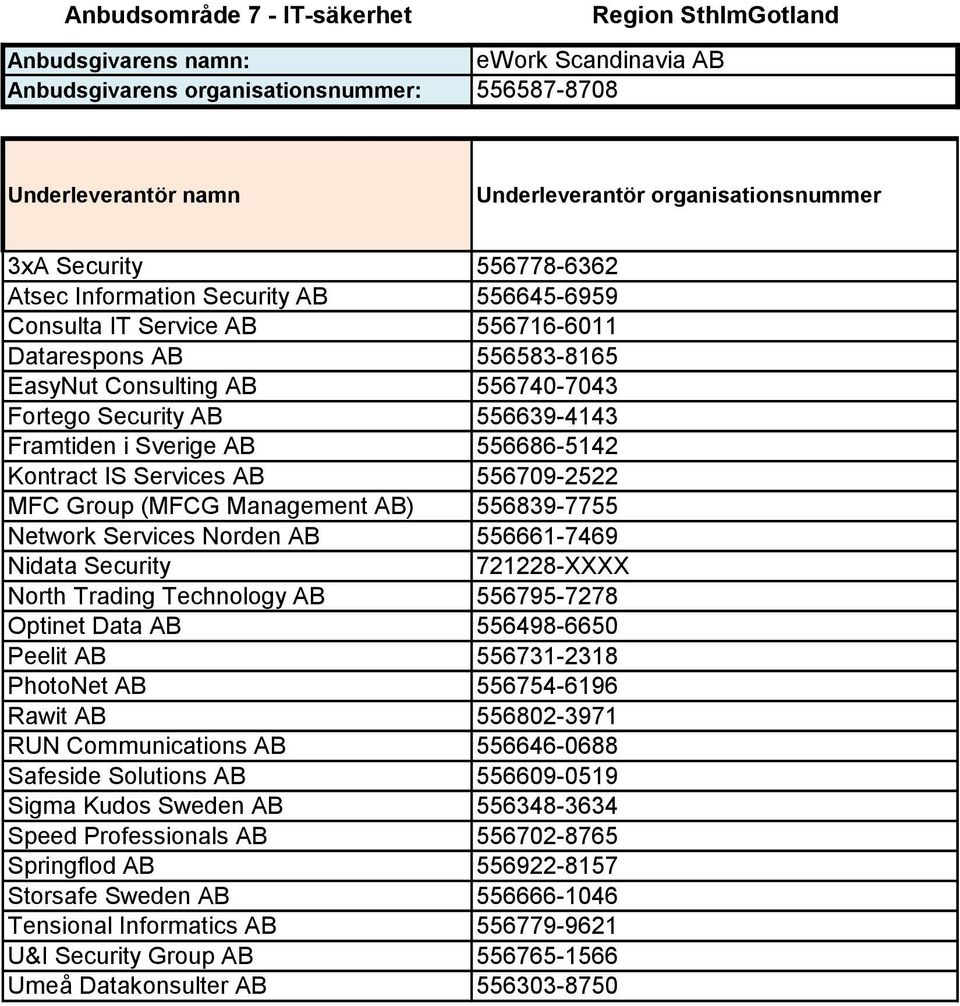 North Trading Technology AB 556795-7278 Optinet Data AB 556498-6650 Peelit AB 556731-2318 PhotoNet AB 556754-6196 Rawit AB 556802-3971 RUN Communications AB 556646-0688 Safeside Solutions AB