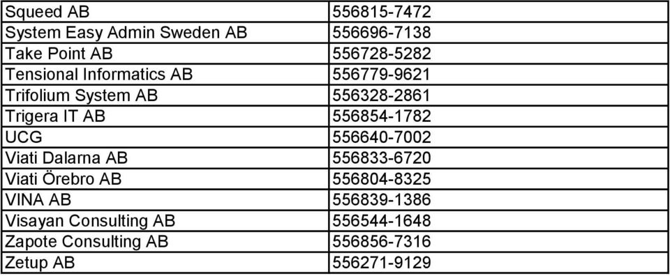 556854-1782 UCG 556640-7002 Viati Dalarna AB 556833-6720 Viati Örebro AB 556804-8325 VINA