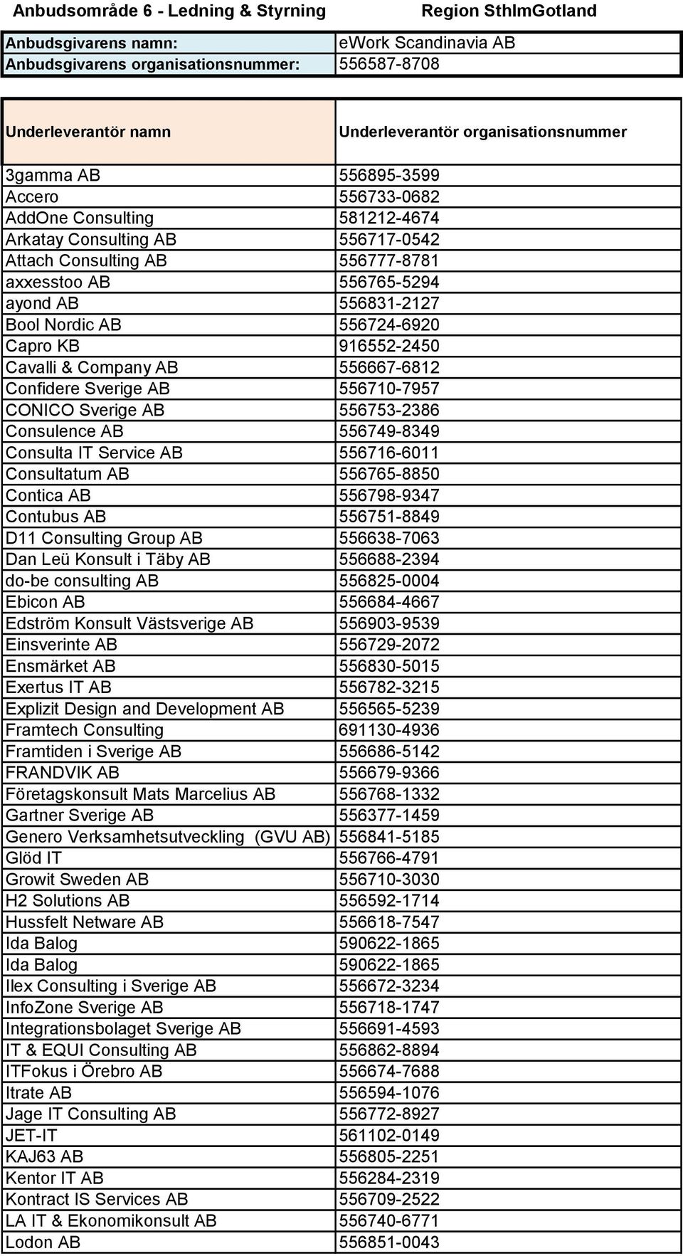 Consulence AB 556749-8349 Consulta IT Service AB 556716-6011 Consultatum AB 556765-8850 Contica AB 556798-9347 Contubus AB 556751-8849 D11 Consulting Group AB 556638-7063 Dan Leü Konsult i Täby AB