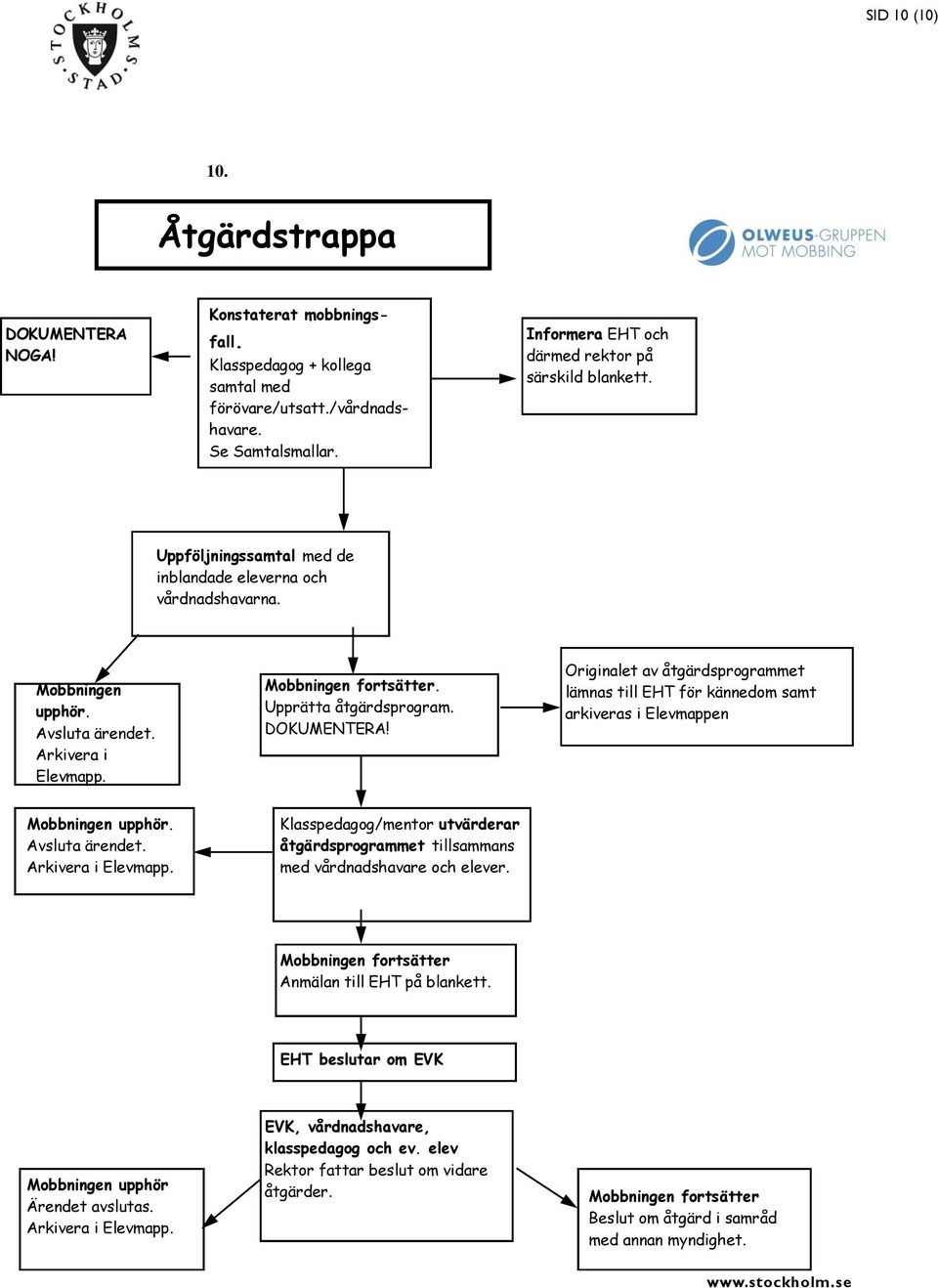 Arkivera i Elevmapp. KLF+kollega/vittne Mobbningen fortsätter. Upprätta åtgärdsprogram. DOKUMENTERA!