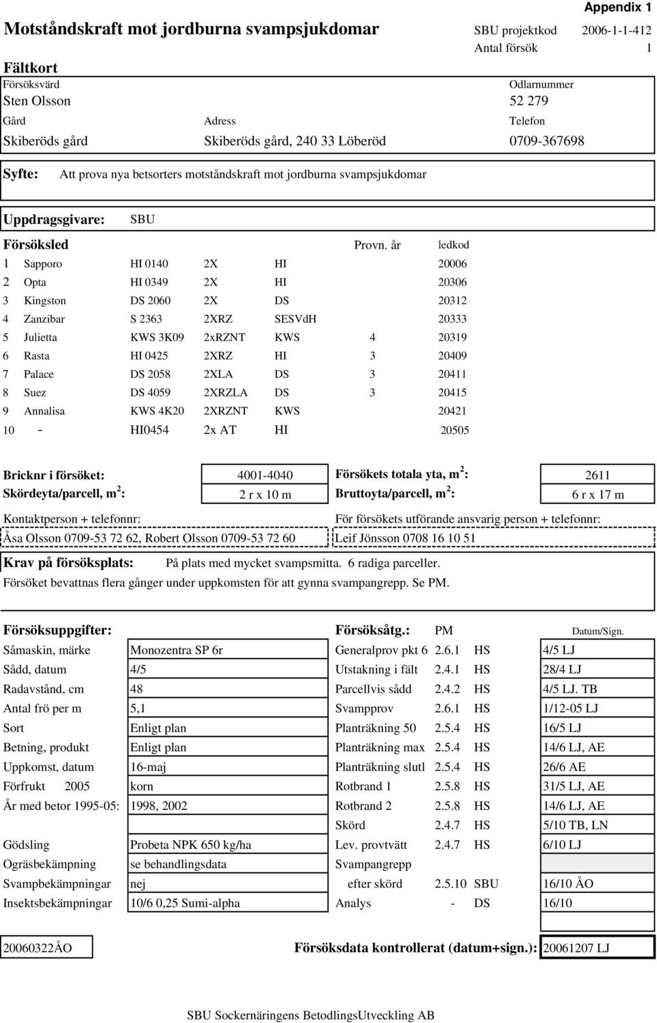 år ledkod 1 Sapporo HI 0140 2X HI 20006 2 Opta HI 0349 2X HI 20306 3 Kingston DS 2060 2X DS 20312 4 Zanzibar S 2363 2XRZ SESVdH 20333 5 Julietta KWS 3K09 2xRZNT KWS 4 20319 6 Rasta HI 0425 2XRZ HI 3