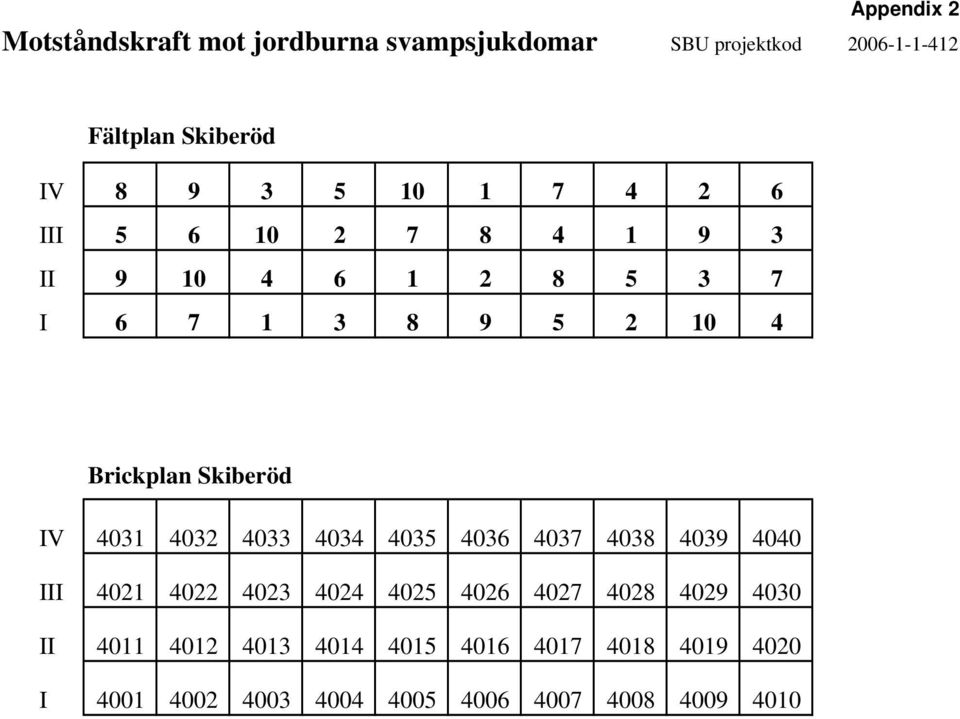 Skiberöd IV 4031 4032 4033 4034 4035 4036 4037 4038 4039 4040 III 4021 4022 4023 4024 4025 4026 4027 4028