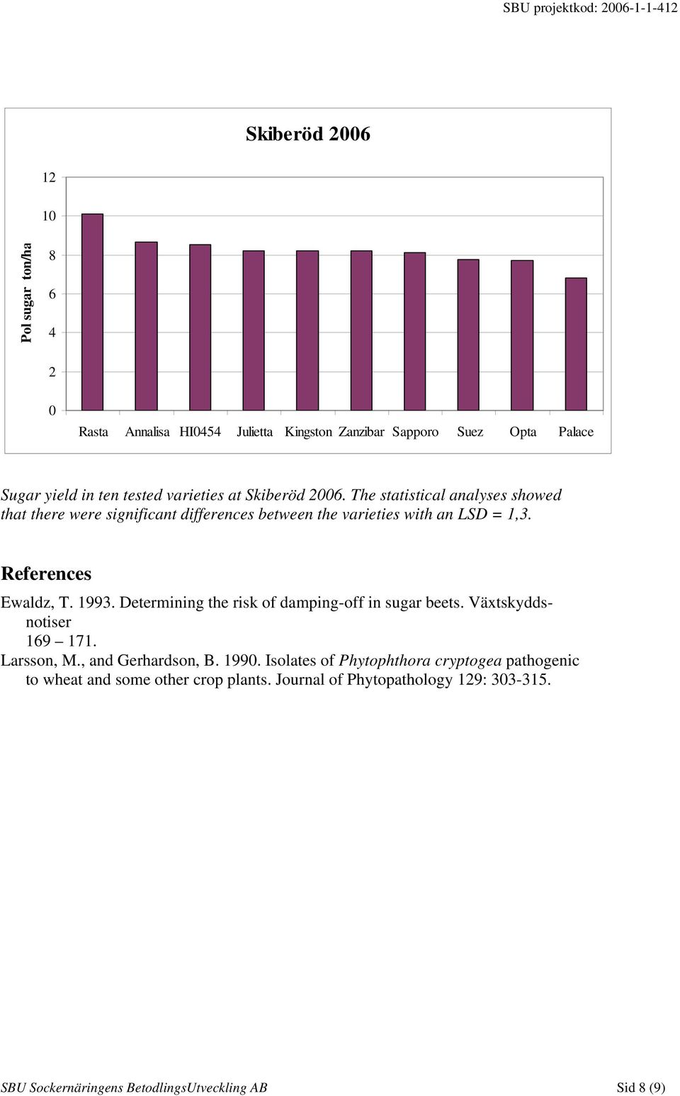 References Ewaldz, T. 1993. Determining the risk of damping-off in sugar beets. Växtskyddsnotiser 169 171. Larsson, M., and Gerhardson, B. 1990.