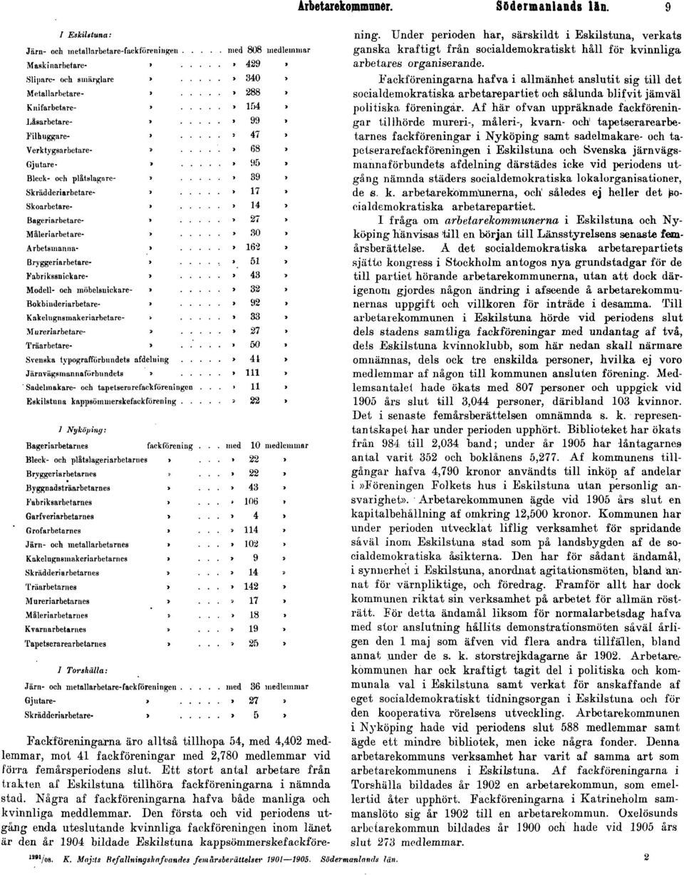 Den första och vid periodens utgång enda uteslutande kvinnliga fackföreningen inom länet är den år 1904 bildade Eskilstuna kappsömmerskefackföre Arbetarekommuner. Södermanlands län. 9 ning.