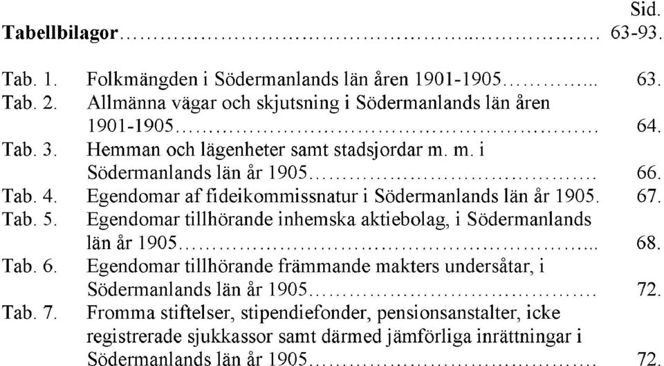 Egendomar tillhörande inhemska aktiebolag, i Södermanlands län år 1905... 68. Tab. 6. Egendomar tillhörande främmande makters undersåtar, i Södermanlands län år 1905.