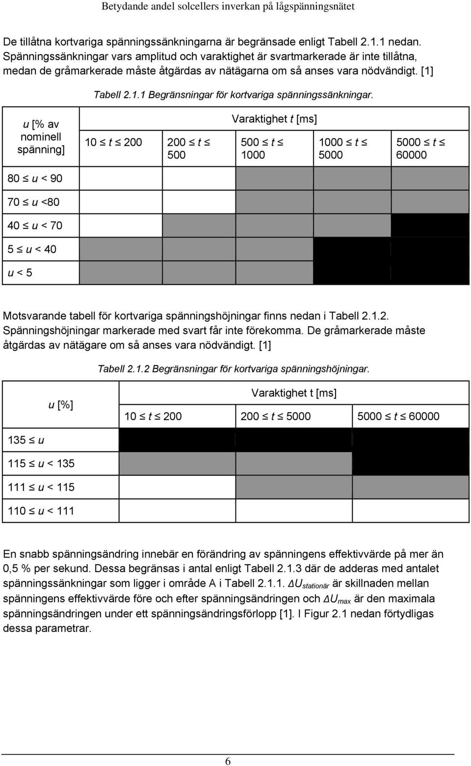 Tabell 2.1.1 Begränsningar för kortvariga spänningssänkningar.