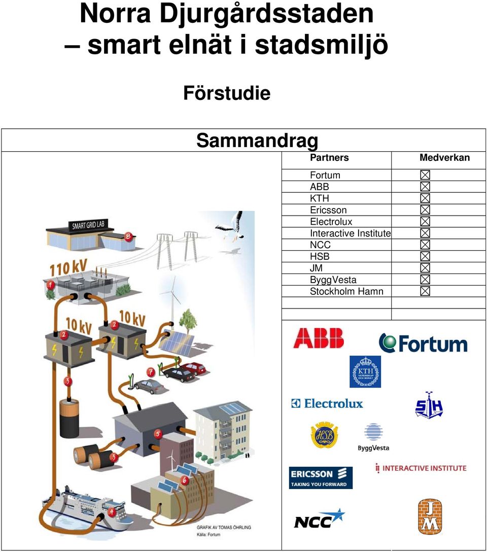 Fortum ABB KTH Ericsson Electrolux