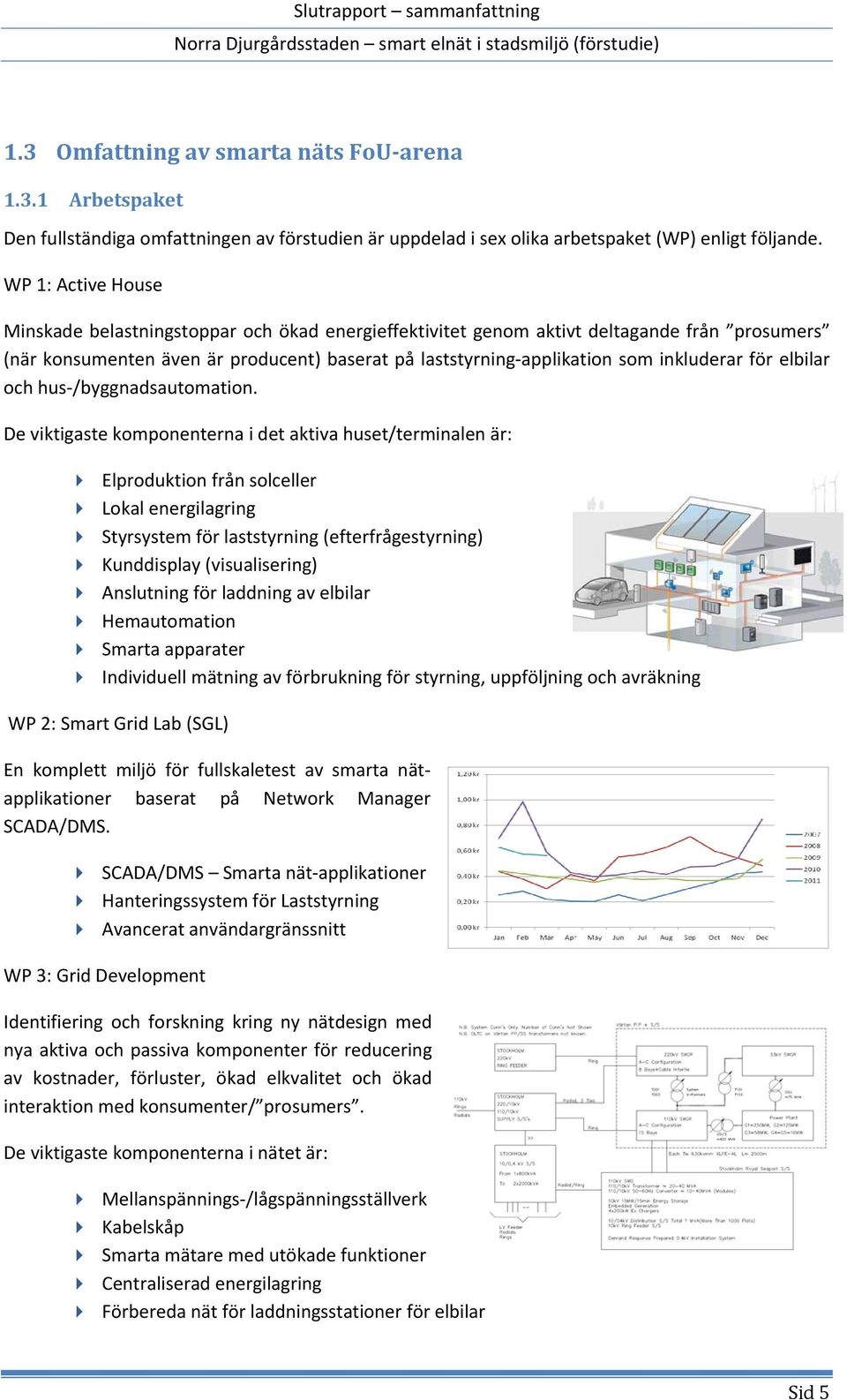 för elbilar och hus /byggnadsautomation.