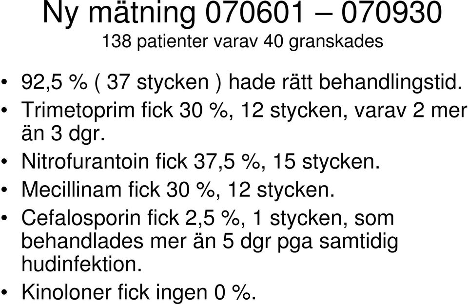 Nitrofurantoin fick 37,5 %, 15 stycken. Mecillinam fick 30 %, 12 stycken.