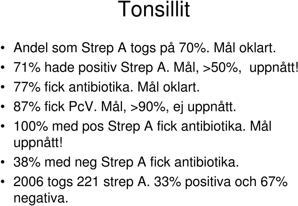 Mål, >90%, ej uppnått. 100% med pos Strep A fick antibiotika. Mål uppnått!