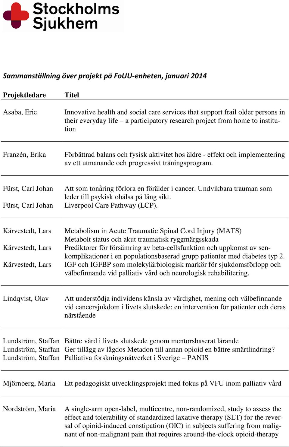 Fürst, Carl Johan Fürst, Carl Johan Att som tonåring förlora en förälder i cancer. Undvikbara trauman som leder till psykisk ohälsa på lång sikt. Liverpool Care Pathway (LCP).