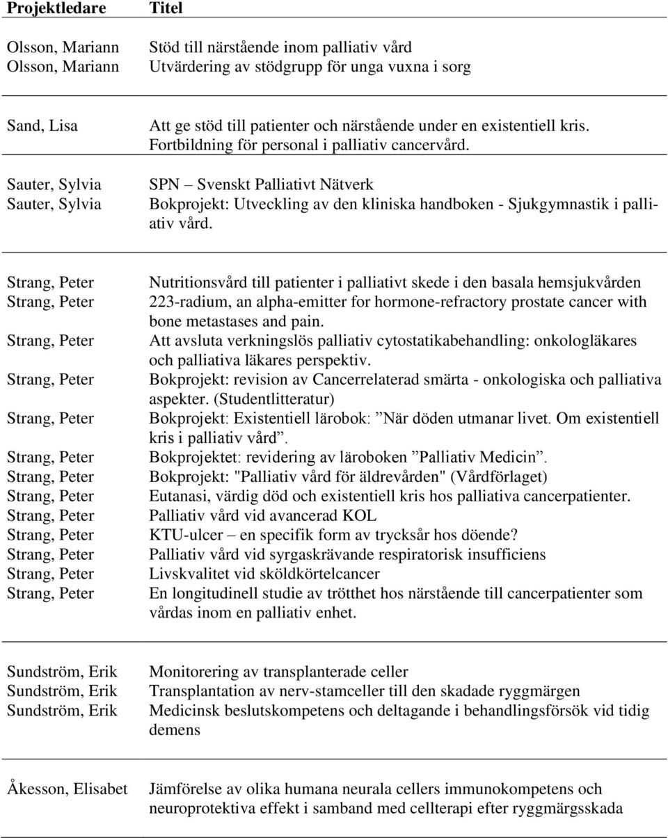 SPN Svenskt Palliativt Nätverk Bokprojekt: Utveckling av den kliniska handboken - Sjukgymnastik i palliativ vård.