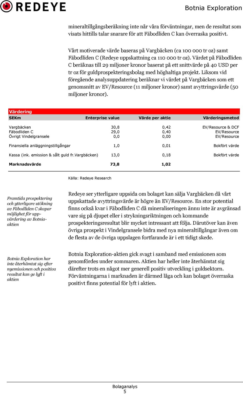 Värdet på Fäbodliden C beräknas till 29 miljoner kronor baserat på ett snittvärde på 4 USD per tr oz för guldprospekteringsbolag med höghaltiga projekt.