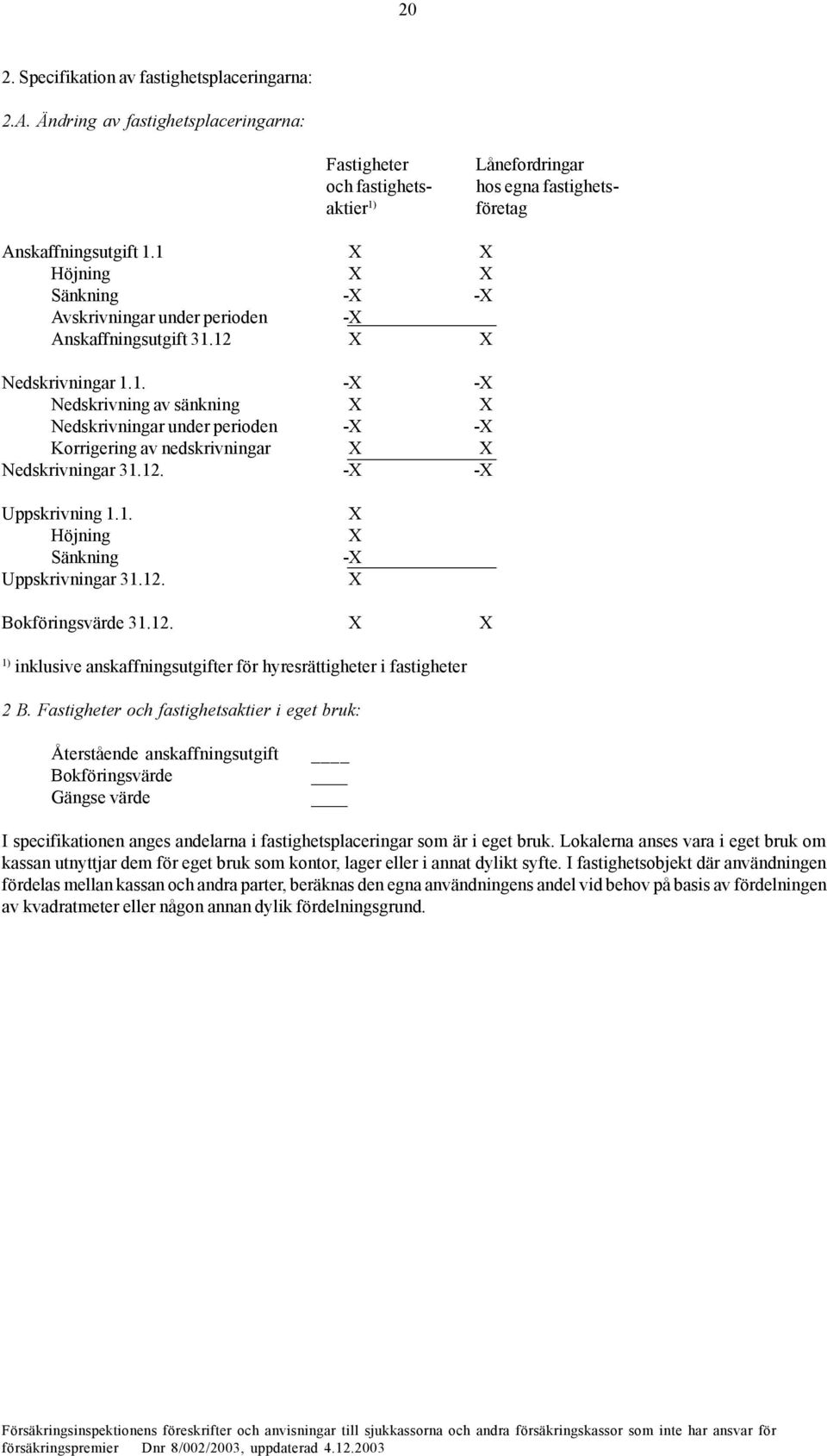 12. -X -X Uppskrivning 1.1. X Höjning X Sänkning -X Uppskrivningar 31.12. X Bokföringsvärde 31.12. X X 1) inklusive anskaffningsutgifter för hyresrättigheter i fastigheter 2 B.