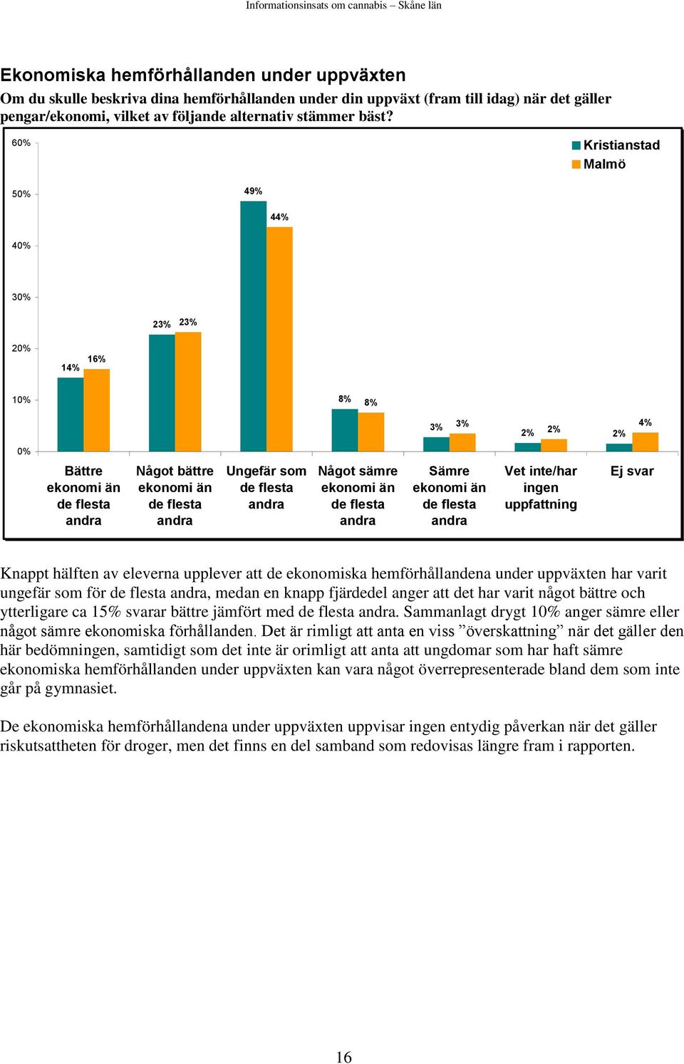 än de flesta andra Sämre ekonomi än de flesta andra Vet inte/har ingen uppfattning Ej svar Knappt hälften av eleverna upplever att de ekonomiska hemförhållandena under uppväxten har varit ungefär som