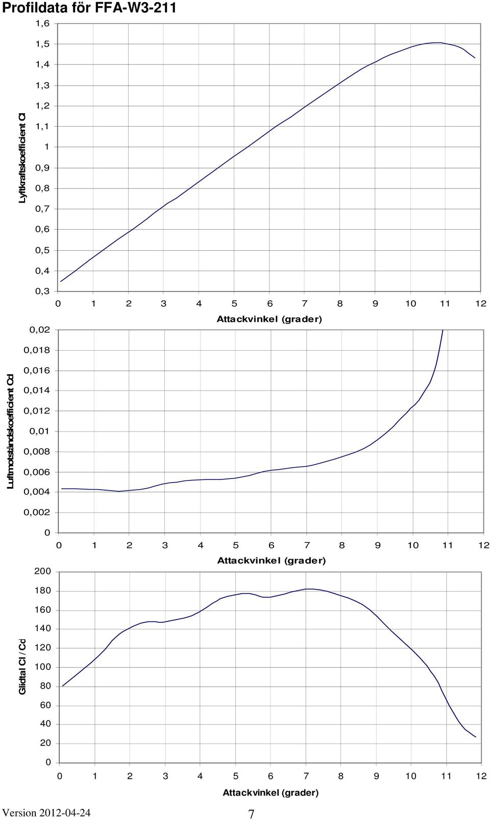 0,0 0,0 0,008 0,006 0,004 0,00 0 00 0 4 5 6 7 8 9 0 Attacinel (gade) 80 60 40