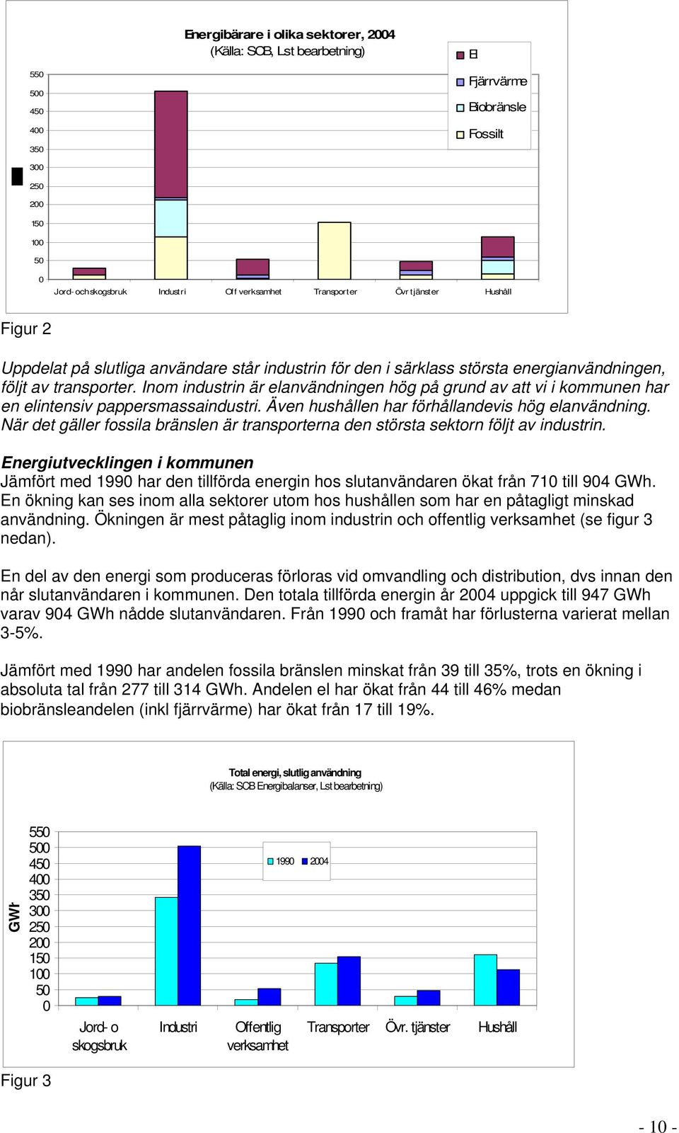 Inom industrin är elanvändningen hög på grund av att vi i kommunen har en elintensiv pappersmassaindustri. Även hushållen har förhållandevis hög elanvändning.