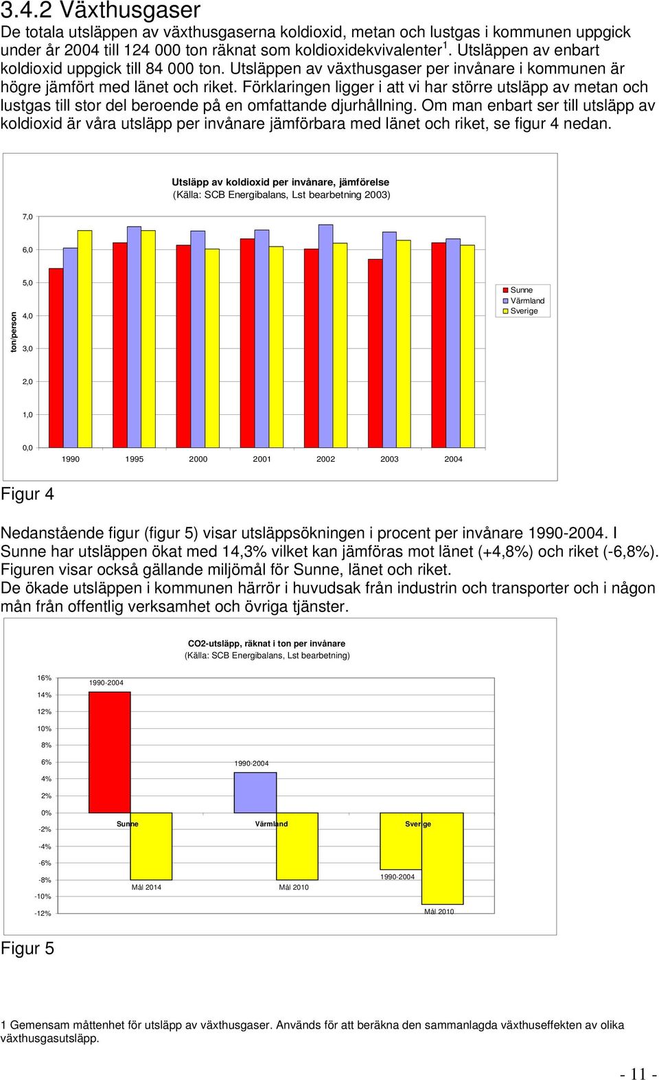 Förklaringen ligger i att vi har större utsläpp av metan och lustgas till stor del beroende på en omfattande djurhållning.