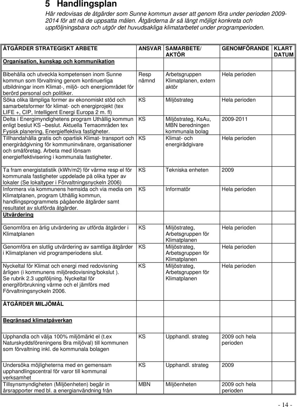 ÅTGÄRDER STRATEGISKT ARBETE ANSVAR SAMARBETE/ AKTÖR Organisation, kunskap och kommunikation GENOMFÖRANDE KLART DATUM Bibehålla och utveckla kompetensen inom Sunne kommun som förvaltning genom