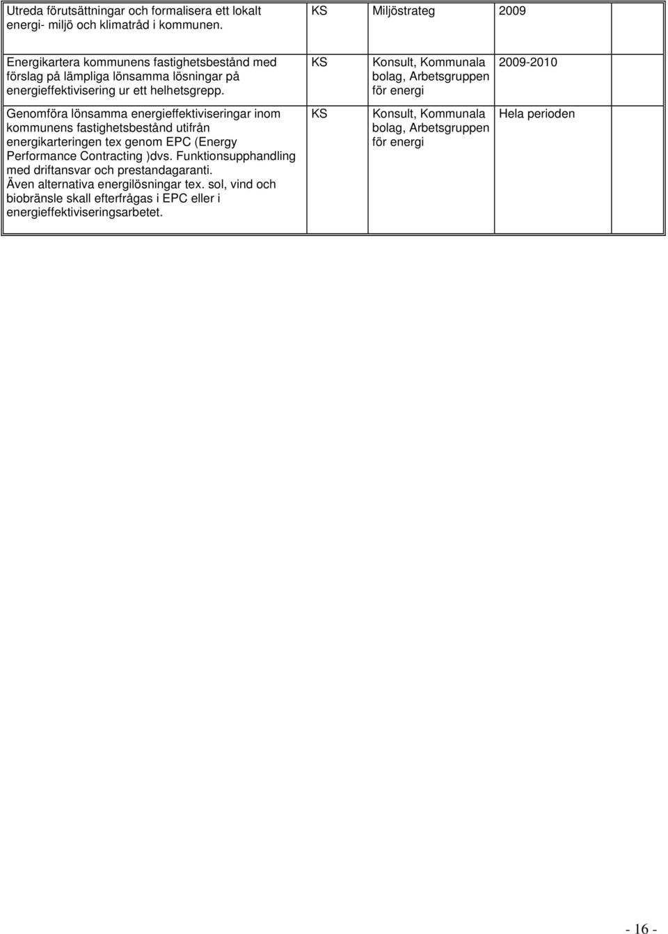 Genomföra lönsamma energieffektiviseringar inom kommunens fastighetsbestånd utifrån energikarteringen tex genom EPC (Energy Performance Contracting )dvs.