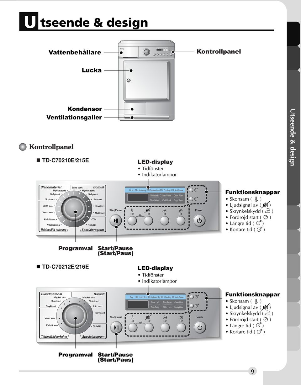 Längre tid ( ) Kortare tid ( ) Programval Start/Pause (Start/Paus) TD-C70212E/216E LED-display Tidfönster Indikatorlampor