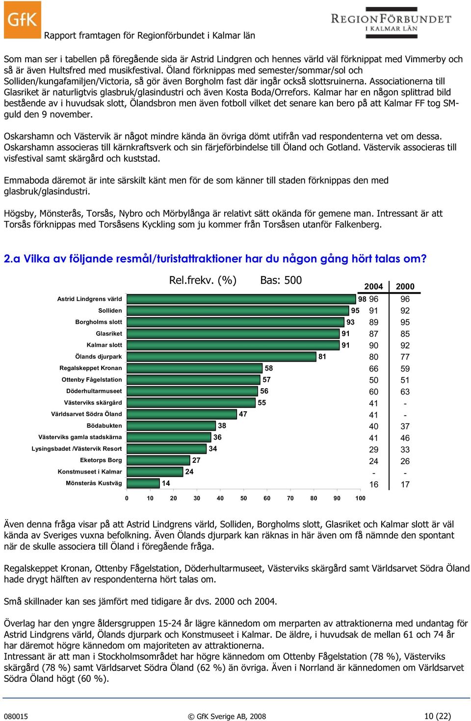 Associationerna till Glasriket är naturligtvis glasbruk/glasindustri och även Kosta Boda/Orrefors.