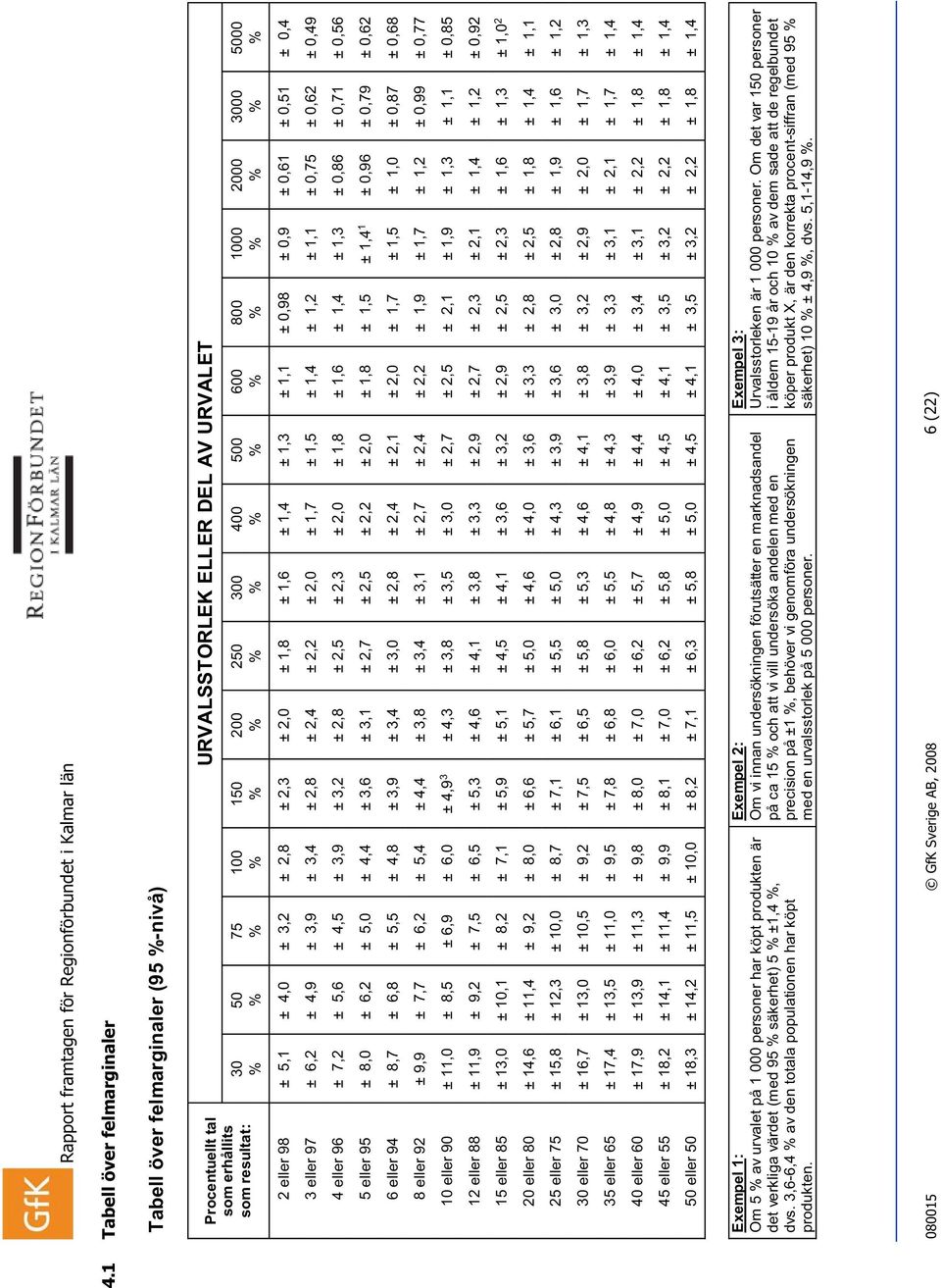 2,0 ± 1,7 ± 1,5 ± 1, ± 1,2 ± 1,1 ± 0,75 ± 0,62 ± 0,9 eller 96 ± 7,2 ± 5,6 ±,5 ± ± 3,2 ± 2,8 ± 2,5 ± 2,3 ± 2,0 ± 1,8 ± 1,6 ± 1, ± 1,3 ± 0,86 ± 0,71 ± 0,56 5 eller 95 ± 8,0 ± 6,2 ± 5,0 ±, ± 3,6 ± 3,1 ±