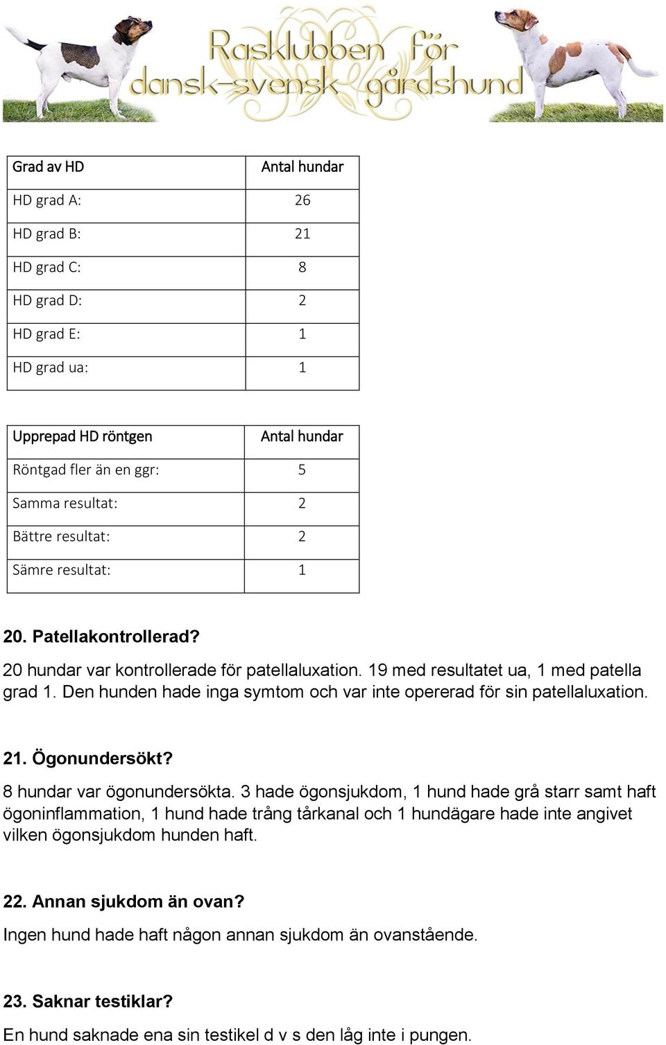 Den hunden hade inga symtom och var inte opererad för sin patellaluxation. 21. Ögonundersökt? 8 hundar var ögonundersökta.