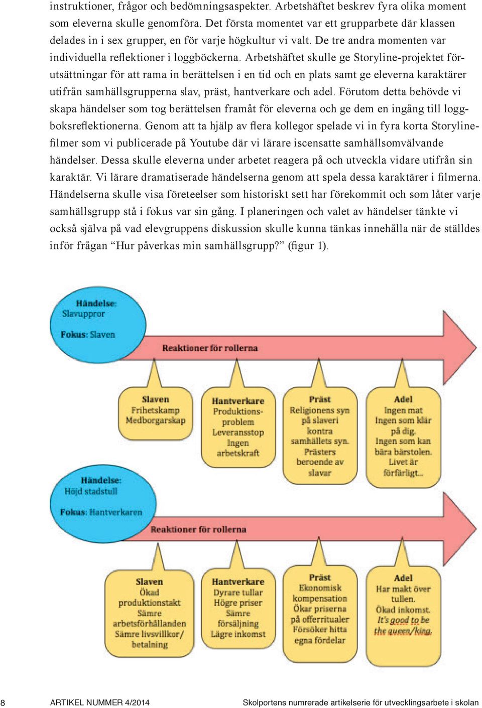 Arbetshäftet skulle ge Storyline-projektet förutsättningar för att rama in berättelsen i en tid och en plats samt ge eleverna karaktärer utifrån samhällsgrupperna slav, präst, hantverkare och adel.