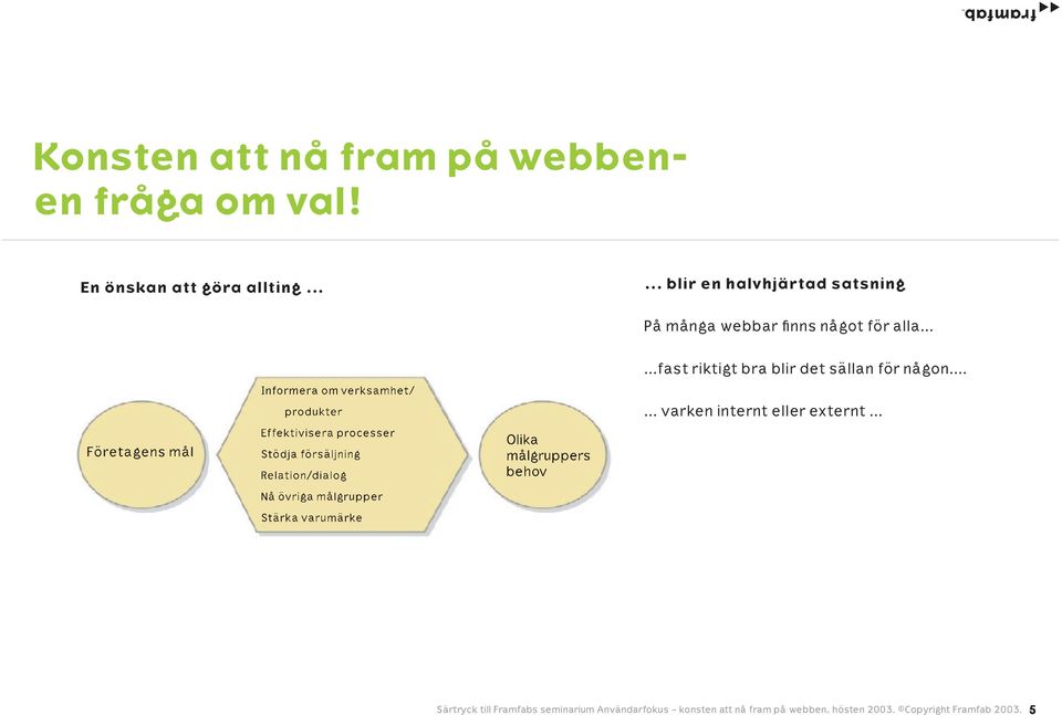 Effektivisera processer Stödja försäljning Relation/dialog Nå övriga målgrupper Stärka varumärke Olika