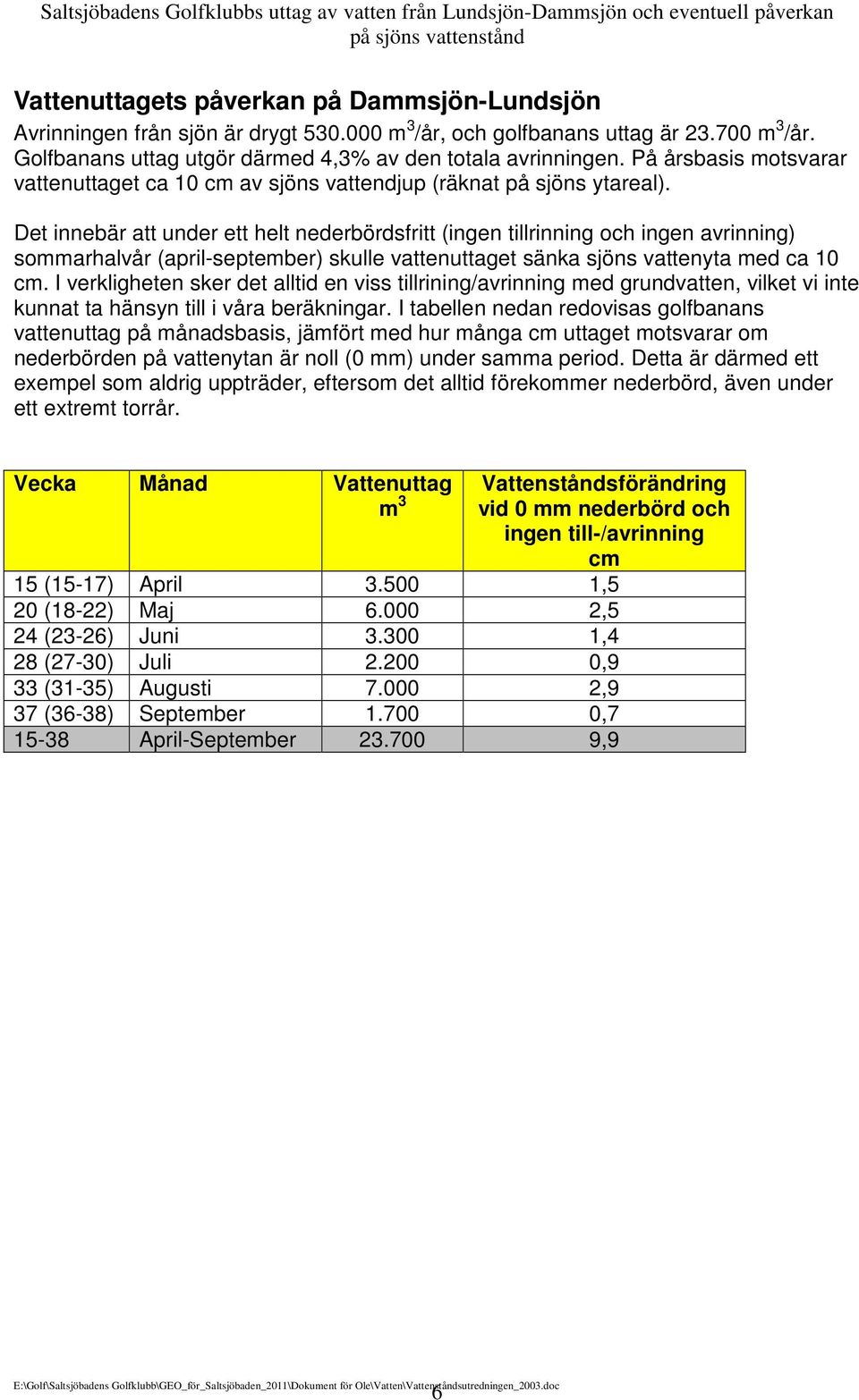 Det innebär att under ett helt nederbördsfritt (ingen tillrinning och ingen avrinning) sommarhalvår (april-september) skulle vattenuttaget sänka sjöns vattenyta med ca 10 cm.