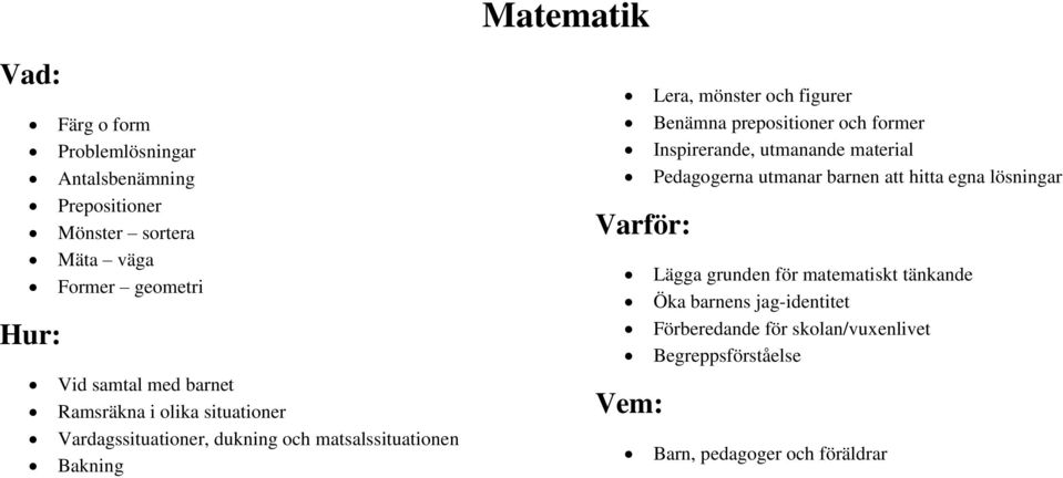 Benämna prepositioner och former Inspirerande, utmanande material Pedagogerna utmanar barnen att hitta egna lösningar Lägga