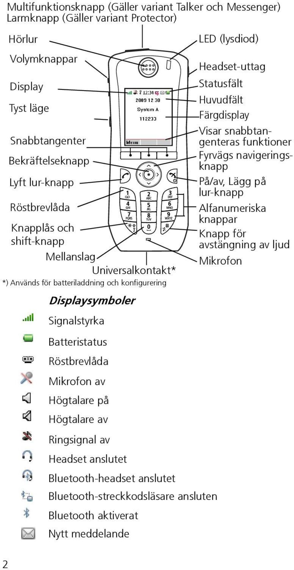 Röstbrevlåda Mikrofon av Högtalare på Högtalare av Ringsignal av Headset anslutet Bluetooth-headset anslutet Bluetooth-streckkodsläsare ansluten Bluetooth aktiverat Nytt meddelande LED