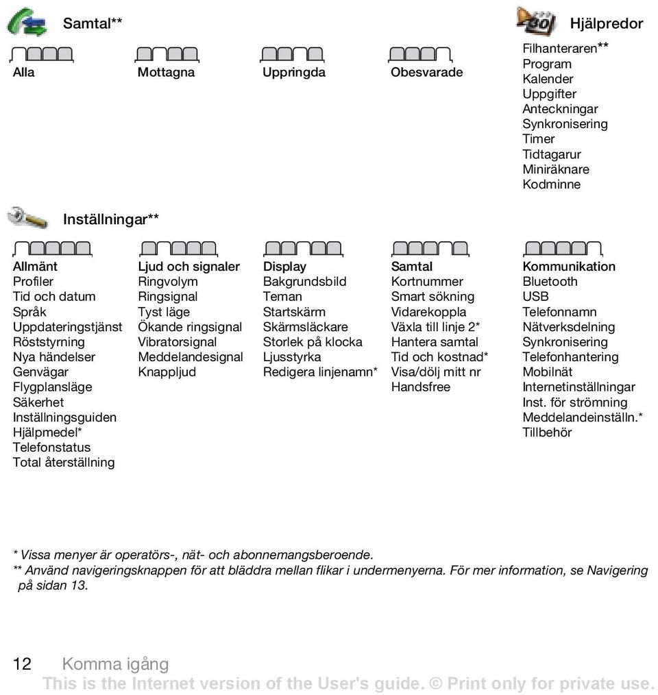 Ringsignal Tyst läge Ökande ringsignal Vibratorsignal Meddelandesignal Knappljud Display Bakgrundsbild Teman Startskärm Skärmsläckare Storlek på klocka Ljusstyrka Redigera linjenamn* Samtal