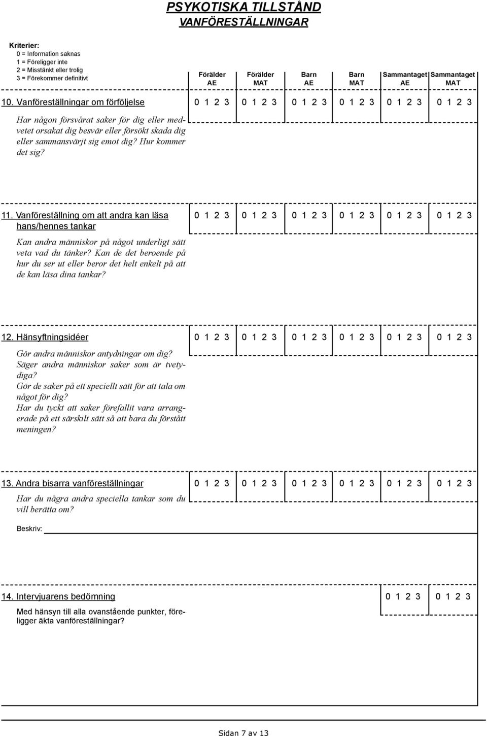 Vanföreställning om att andra kan läsa hans/hennes tankar Kan andra människor på något underligt sätt veta vad du tänker?