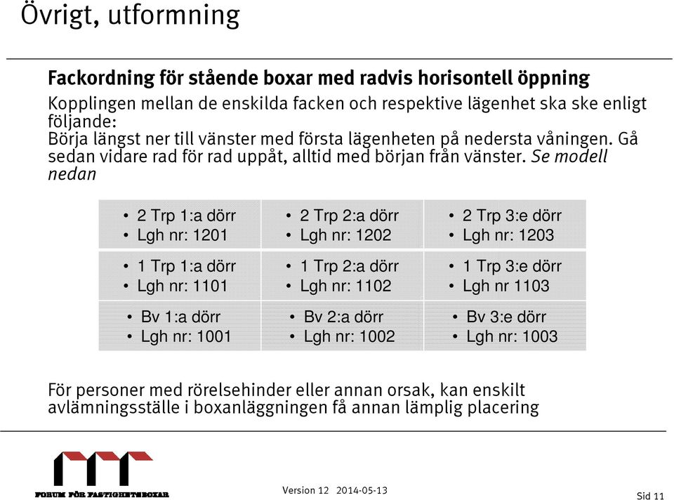 Se modell nedan 2 Trp 1:a dörr Lgh nr: 1201 1 Trp 1:a dörr Lgh nr: 1101 Bv 1:a dörr Lgh nr: 1001 2 Trp 2:a dörr Lgh nr: 1202 1 Trp 2:a dörr Lgh nr: 1102 Bv 2:a dörr Lgh nr: