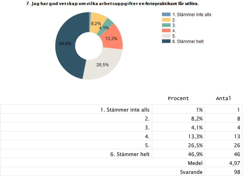 8,2% 8 3. 4,1% 4 4. 13,3% 13 5.