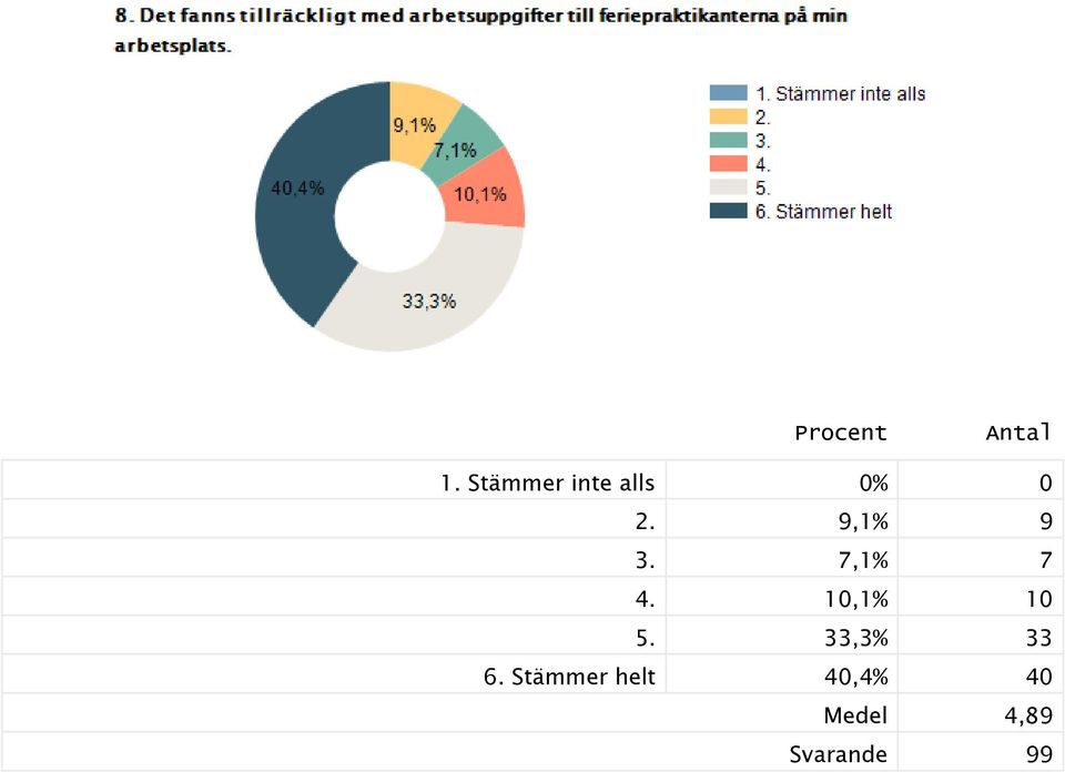 9,1% 9 3. 7,1% 7 4. 10,1% 10 5.