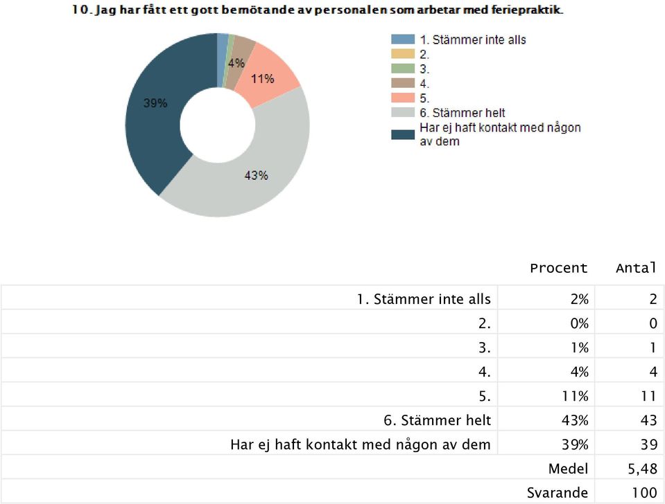 4% 4 5. 11% 11 6.