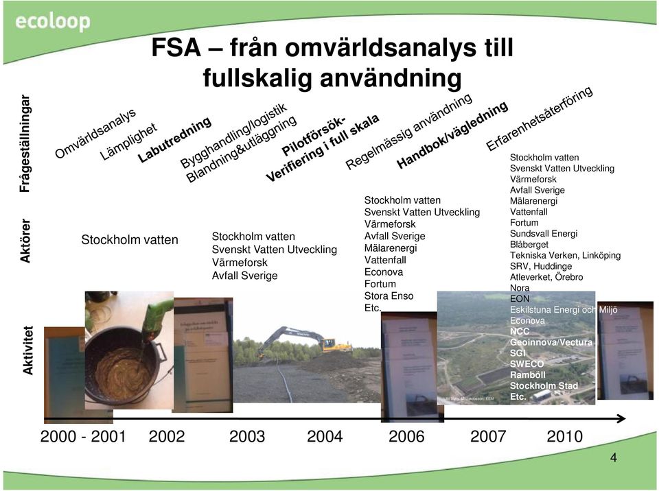 Jakobsson, EEM Stockholm vatten Svenskt Vatten Utveckling Värmeforsk Avfall Sverige Mälarenergi Vattenfall Fortum Sundsvall Energi Blåberget Tekniska Verken,