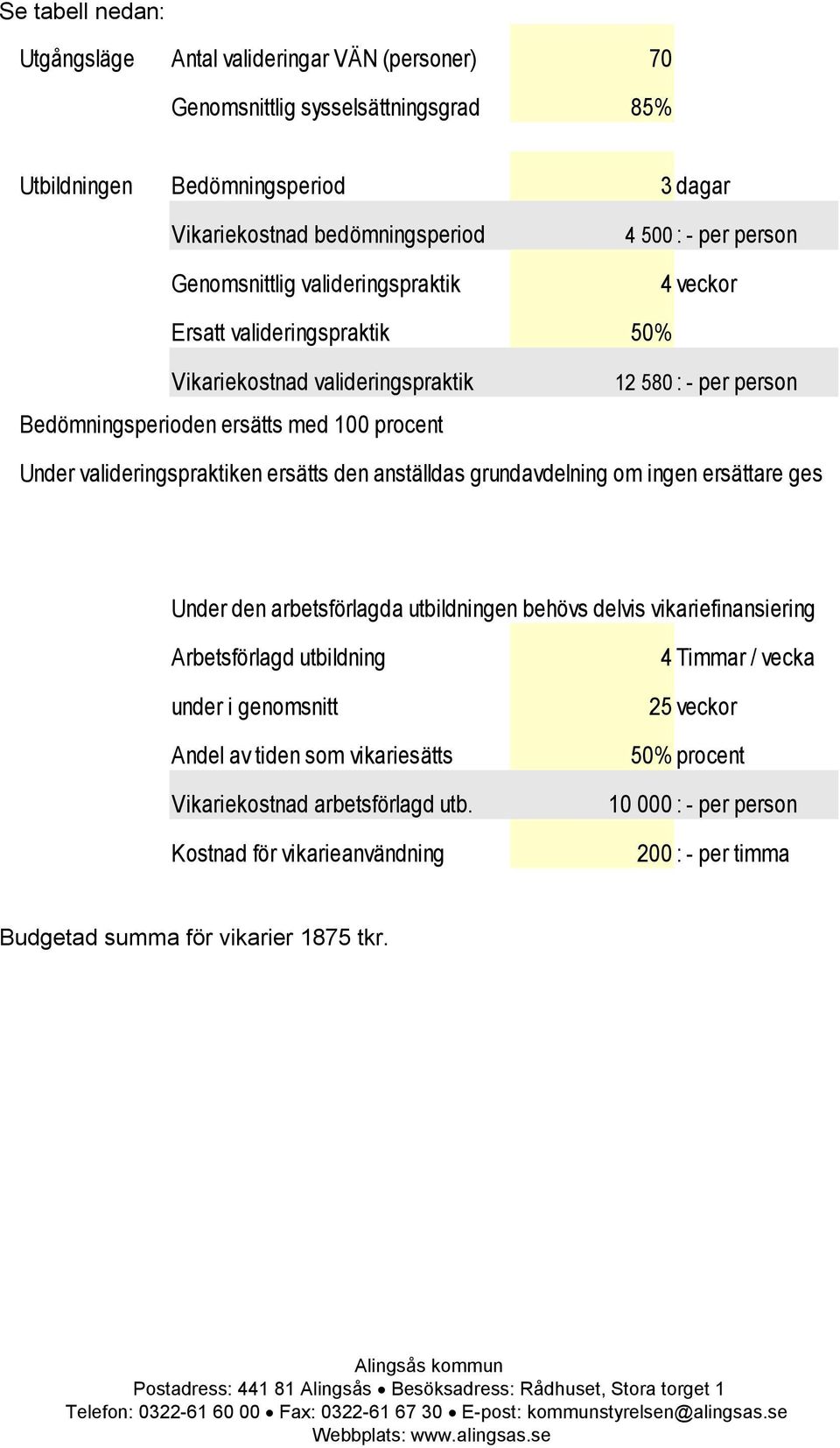 valideringspraktiken ersätts den anställdas grundavdelning om ingen ersättare ges Under den arbetsförlagda utbildningen behövs delvis vikariefinansiering Arbetsförlagd utbildning under i