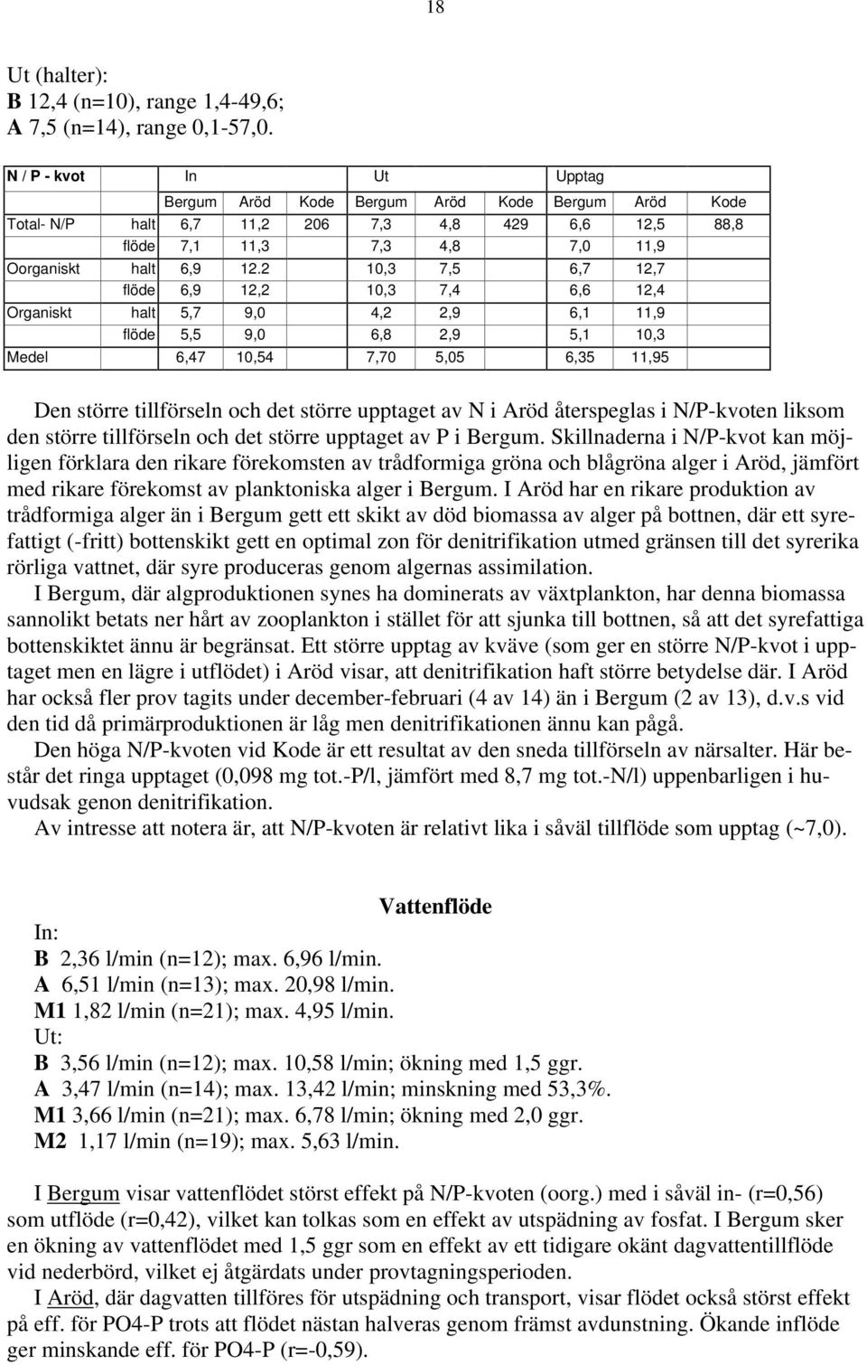 2 1,3 7,5 6,7 12,7 flöde 6,9 12,2 1,3 7,4 6,6 12,4 Organiskt halt 5,7 9, 4,2 2,9 6,1 11,9 flöde 5,5 9, 6,8 2,9 5,1 1,3 Medel 6,47 1,54 7,7 5,5 6,35 11,95 Den större tillförseln och det större