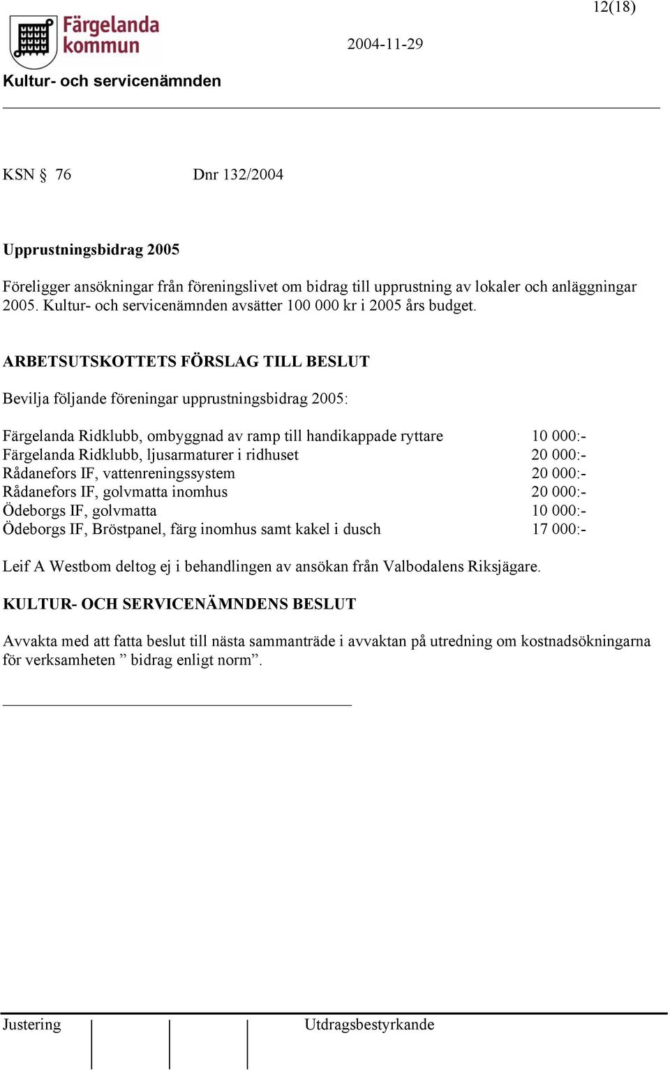 IF, vattenreningssystem 20 000:- Rådanefors IF, golvmatta inomhus 20 000:- Ödeborgs IF, golvmatta 10 000:- Ödeborgs IF, Bröstpanel, färg inomhus samt kakel i dusch 17 000:- Leif A Westbom